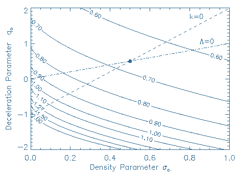 Hubble Chart.gif (5561 bytes)