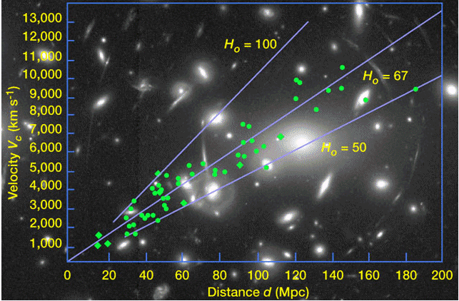 Hubble Graph.gif (135385 bytes)