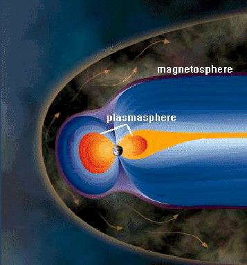 Magnetosphere.gif (81606 bytes)