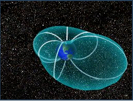 Magnetosphere's shape