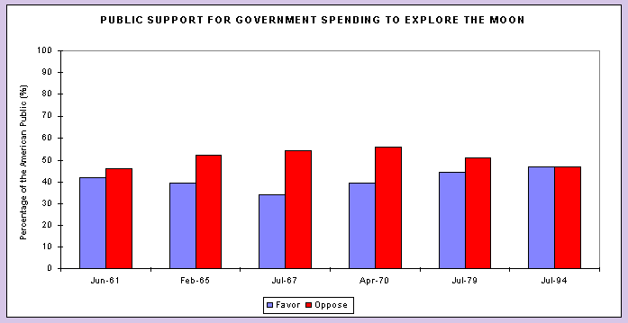 Public Support.gif (8311 bytes)